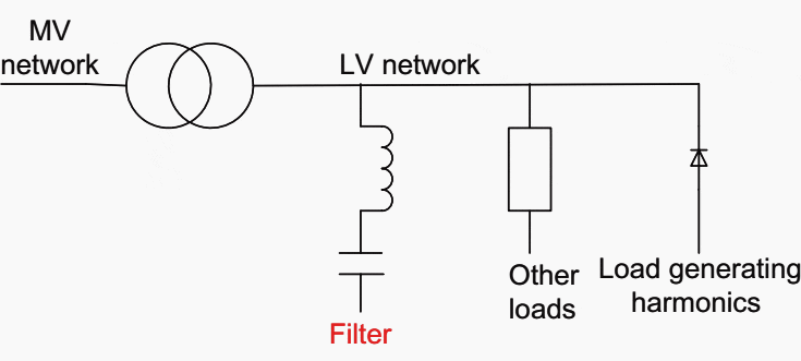 Passive filtering of harmonics