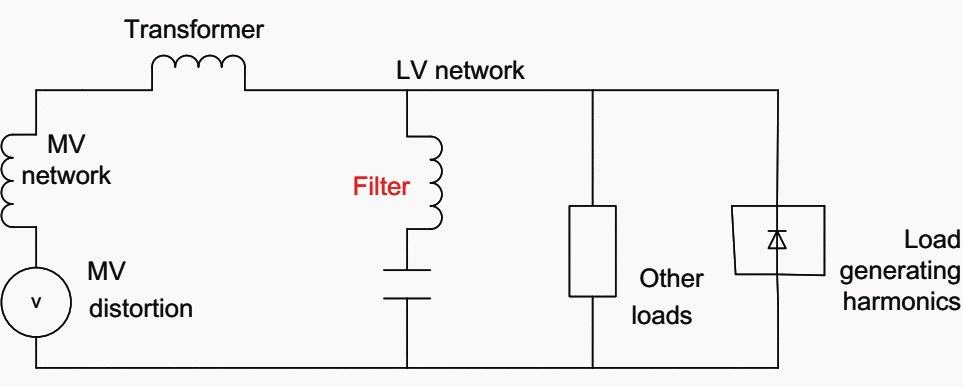 Active Harmonic Filter prevents risks and losses