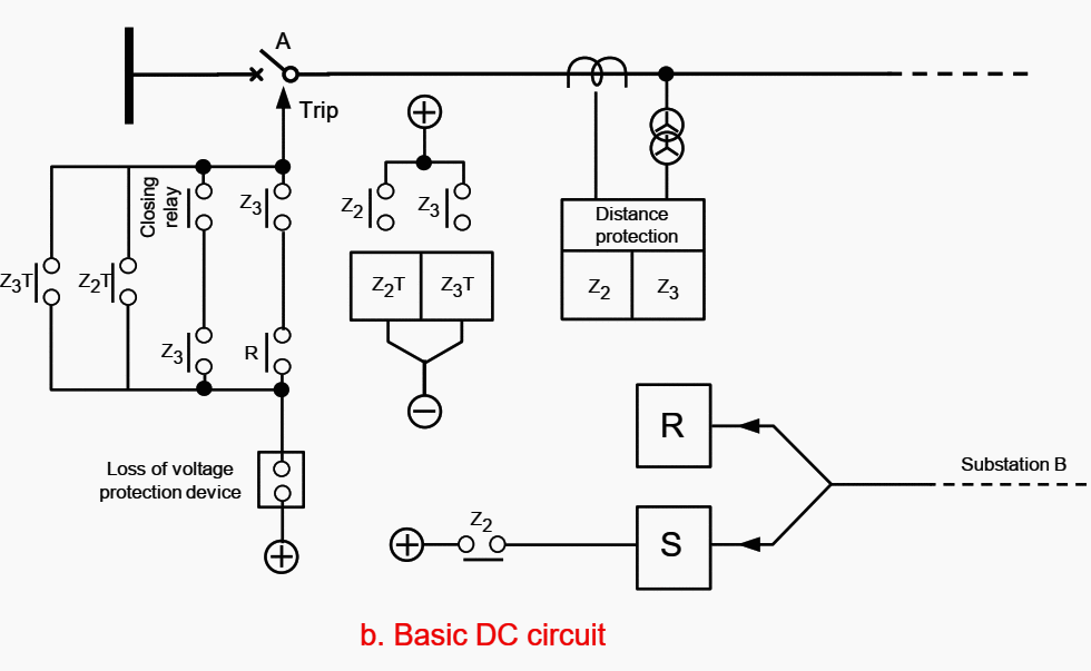 Permissive type interlocked distance protection | Basic DC circuit