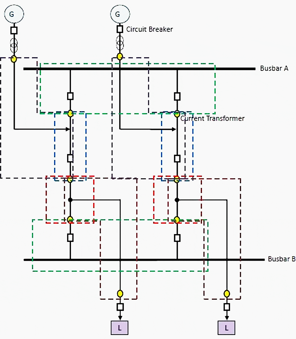 Protection Zones of a Substation