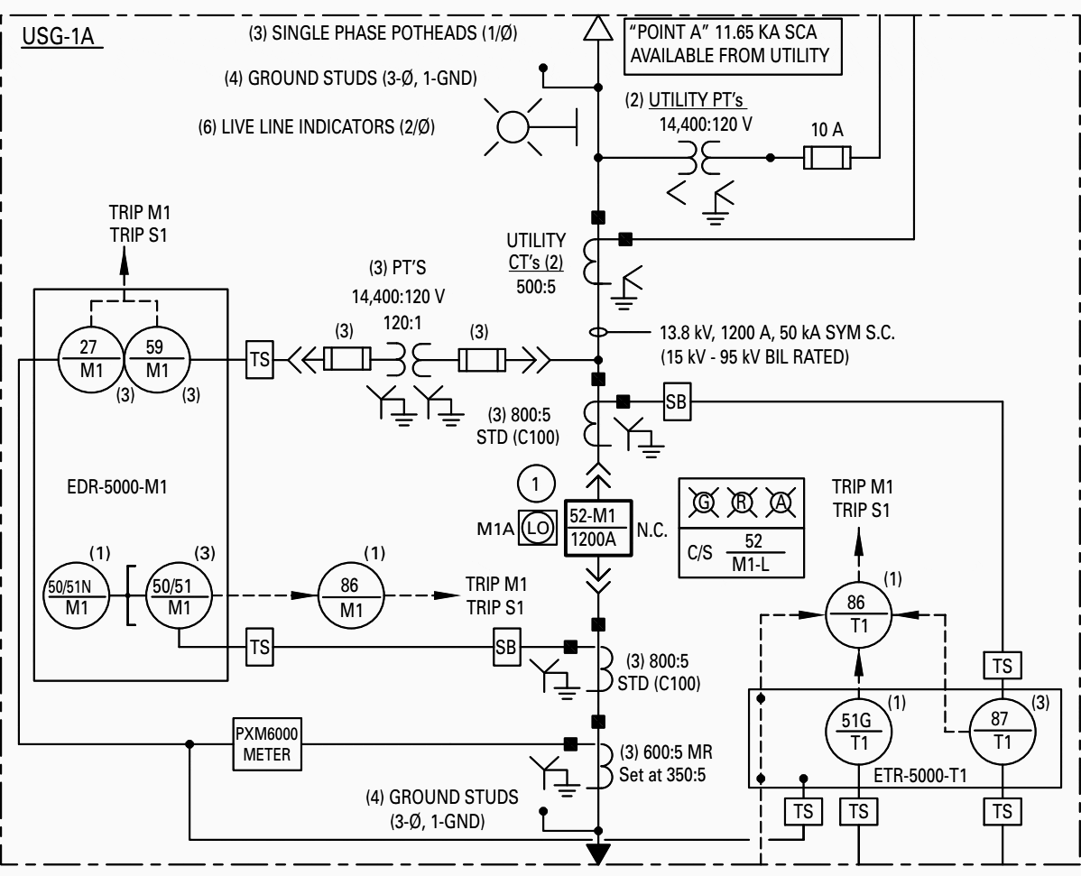 The essentials of designing MV/LV single line diagrams (symbols