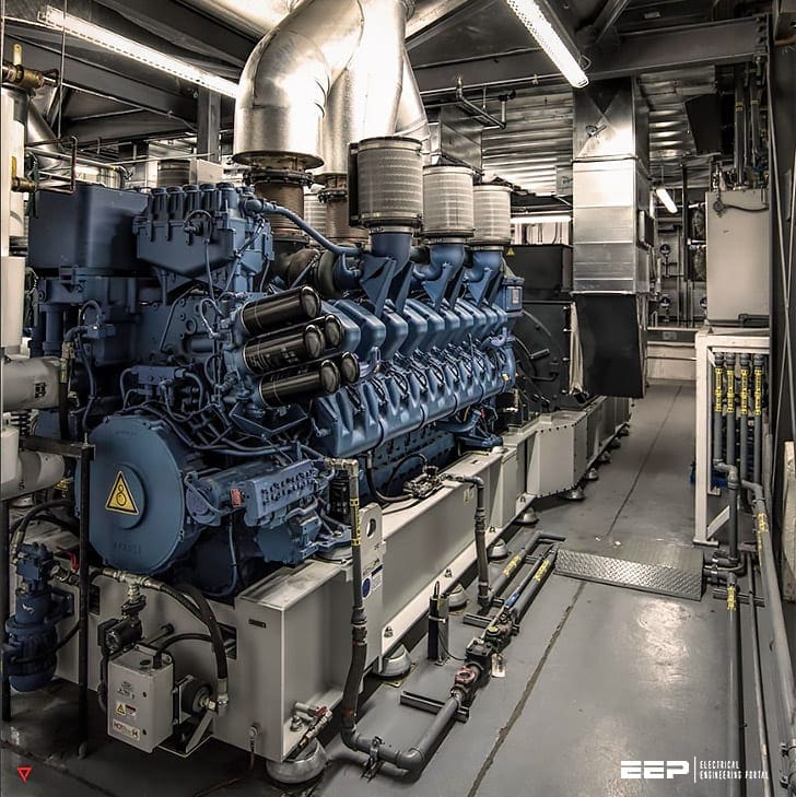 aankunnen boksen Keizer How not to select the wrong generator set (genset) for your application |  EEP