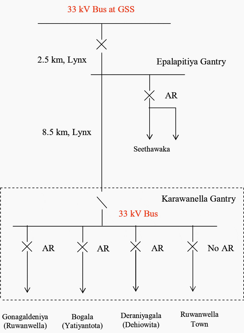 Single line diagram of F1 of Seethawaka GSS