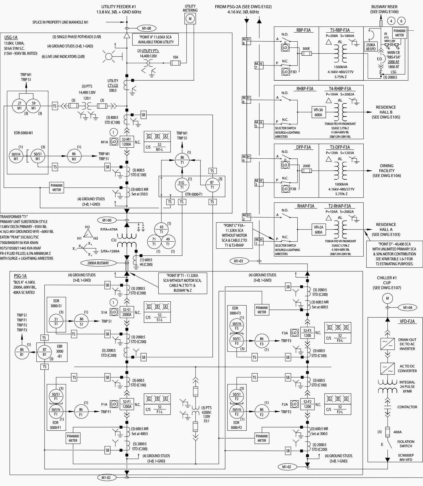 The essentials of designing MV/LV single line diagrams (symbols & drawings  analysis)