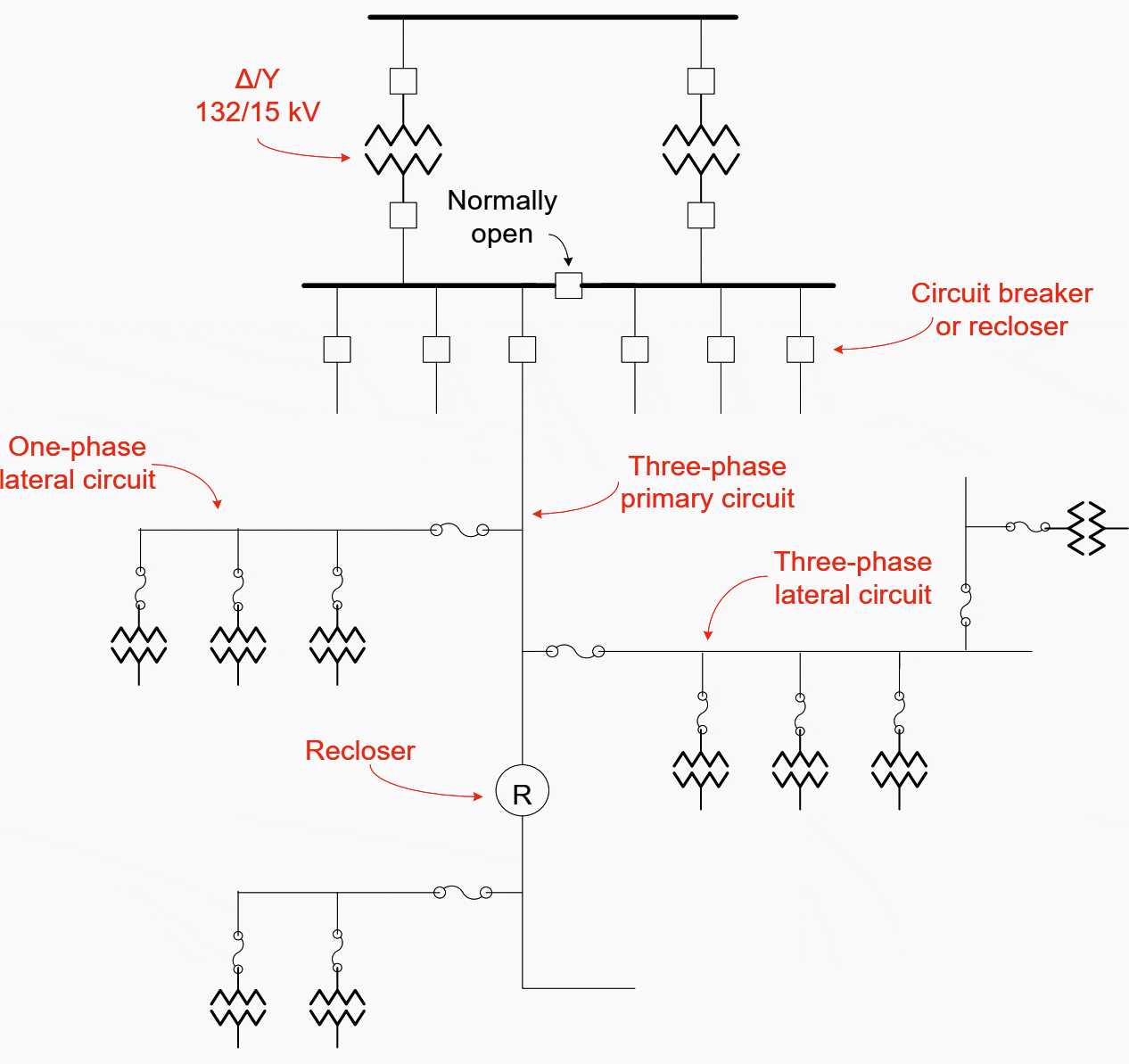 Data Center Power Distribution Basics - Articles - TestGuy Electrical  Testing Network