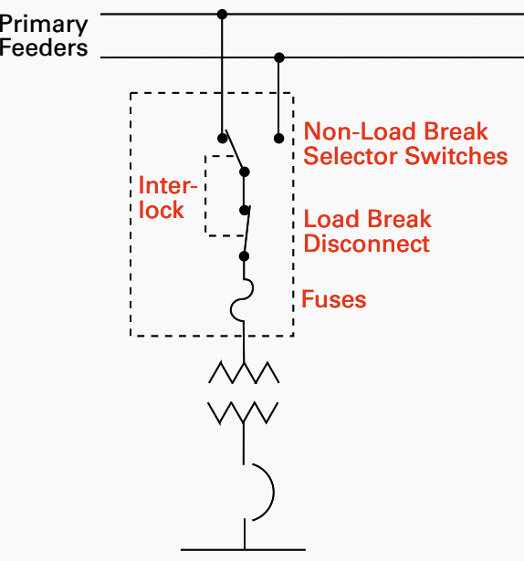 Fused Selector Switch in One Structure