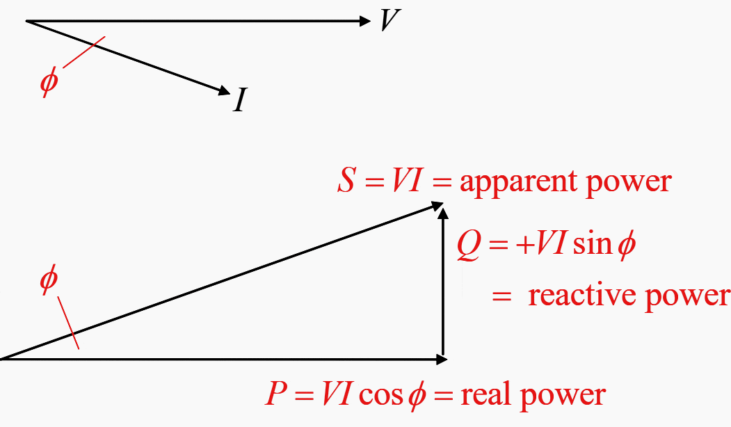 lagging-power-factor-phasor-diagram