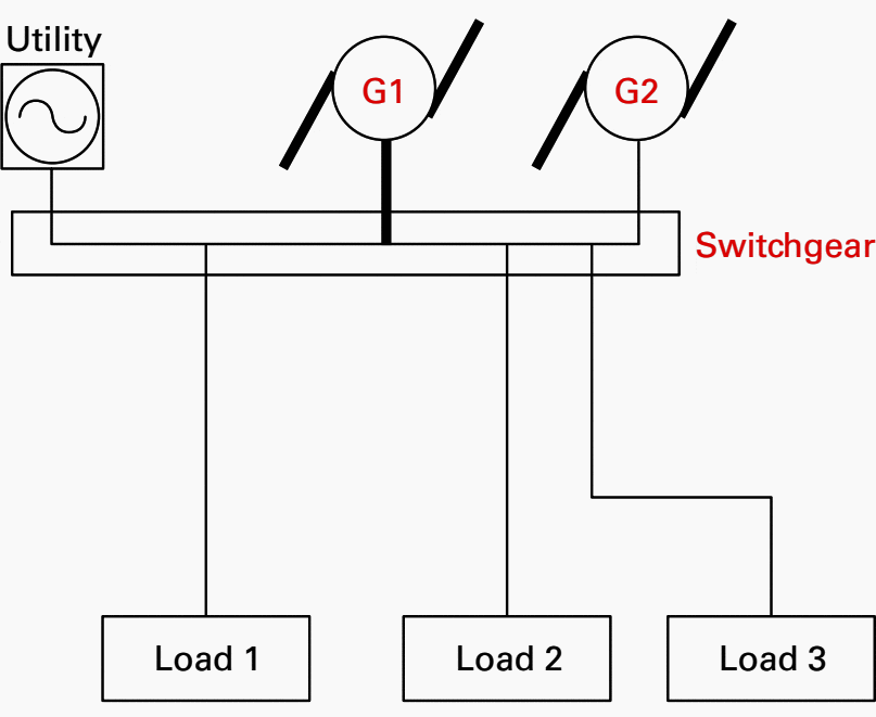 Multiple Generators Operating in Parallel with Utility System