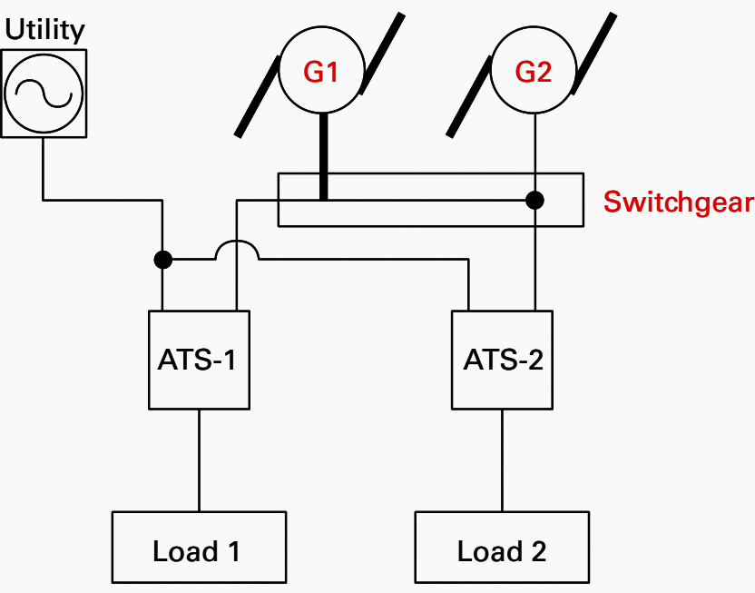 Multiple Isolated Set of Standby Generators