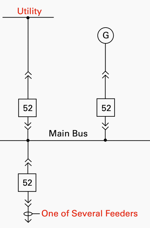 Medium Voltage Single Bus Configuration