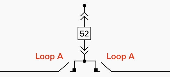 Single Primary Feeder - Loop System