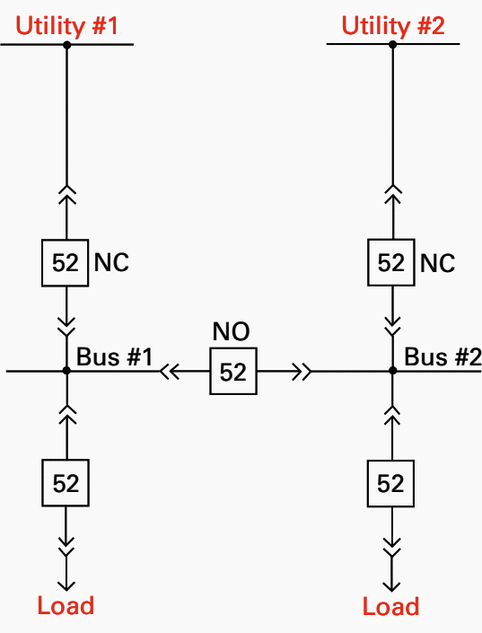 Two-Source Utility with Tie Breaker