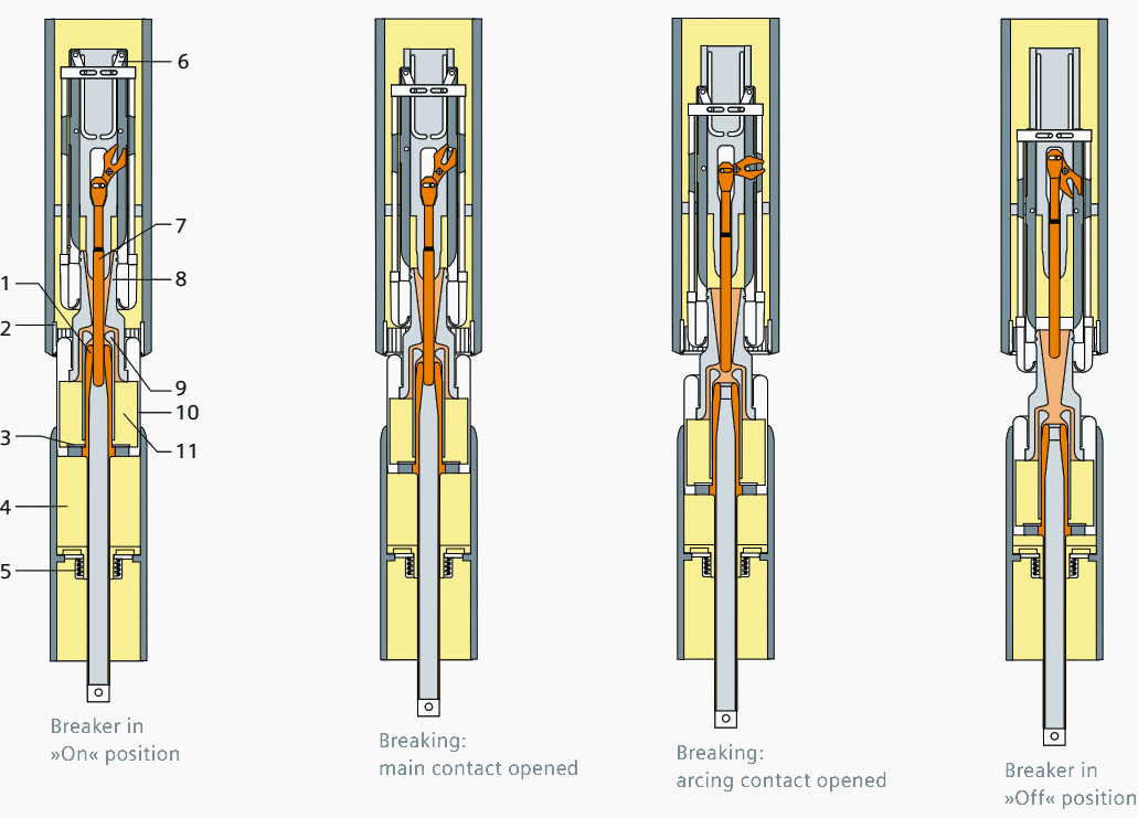 Arc-quenching principle