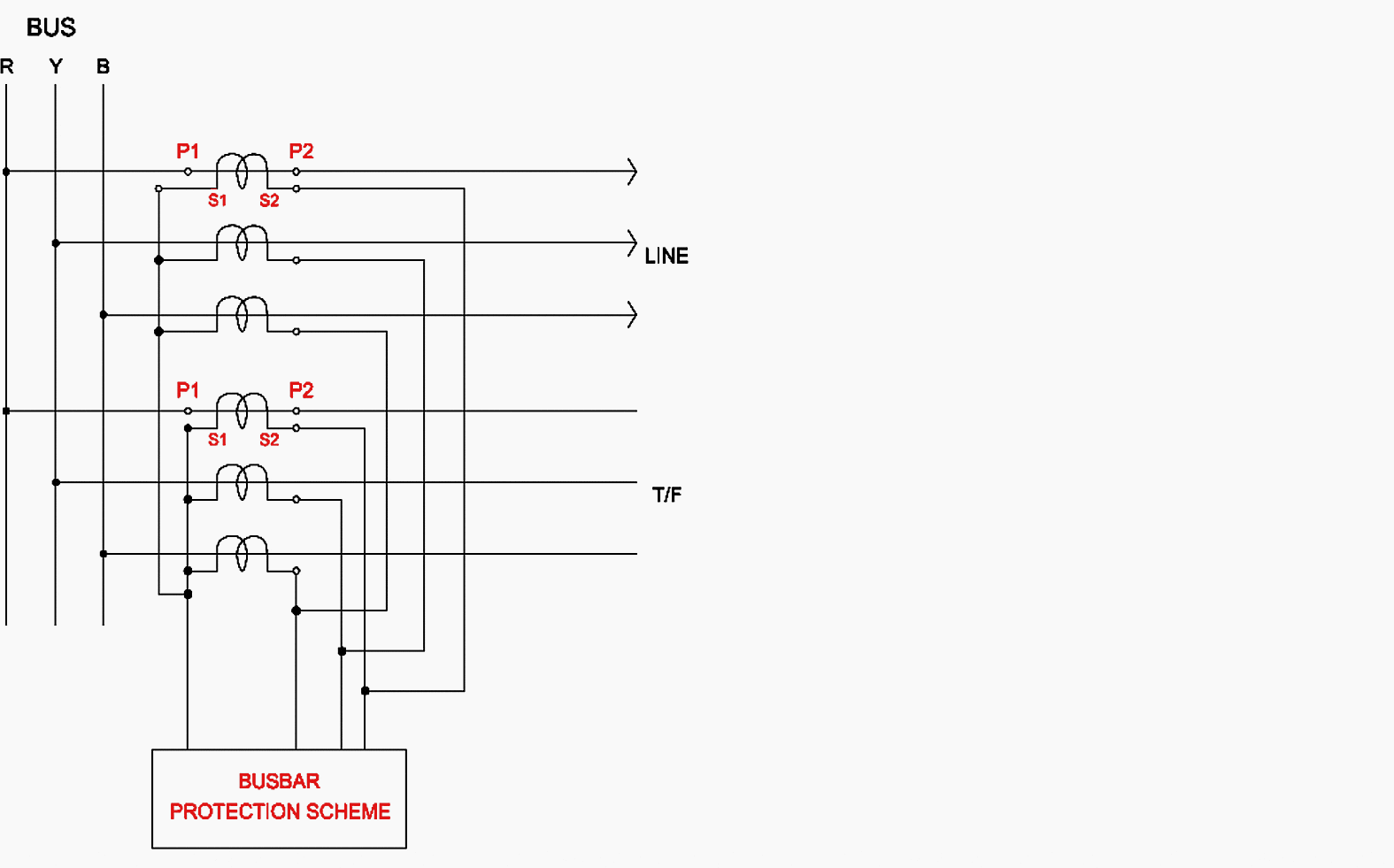 Busbar CTs secondary connections