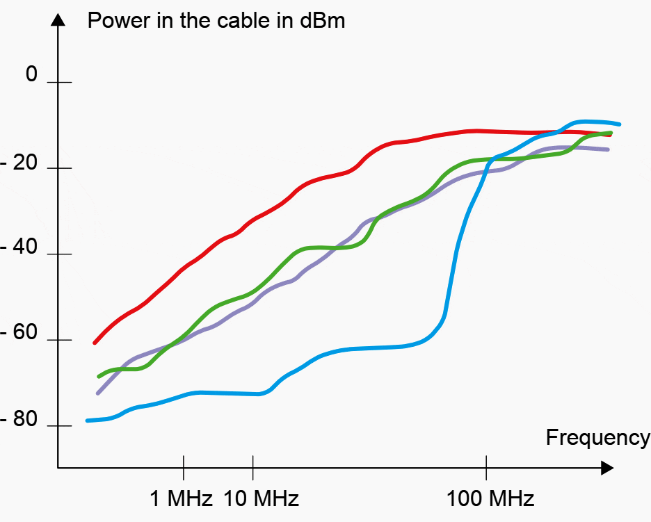 Cable laying options