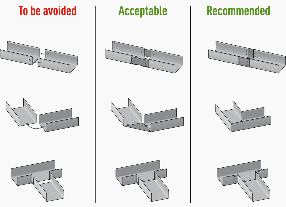 Physical continuity of cable tray