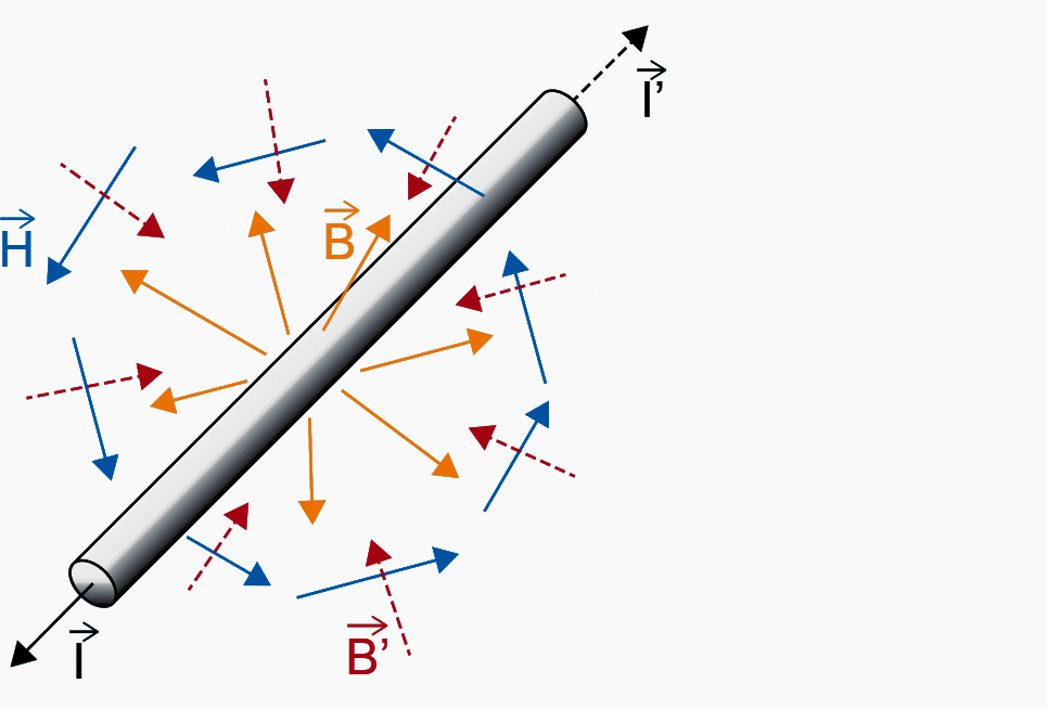 Good practice rules for electromagnetic compatibility (EMC) of LV  conductors