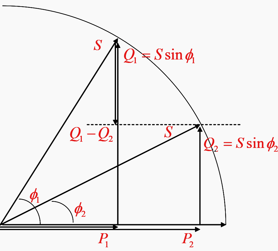 Correction at constant S