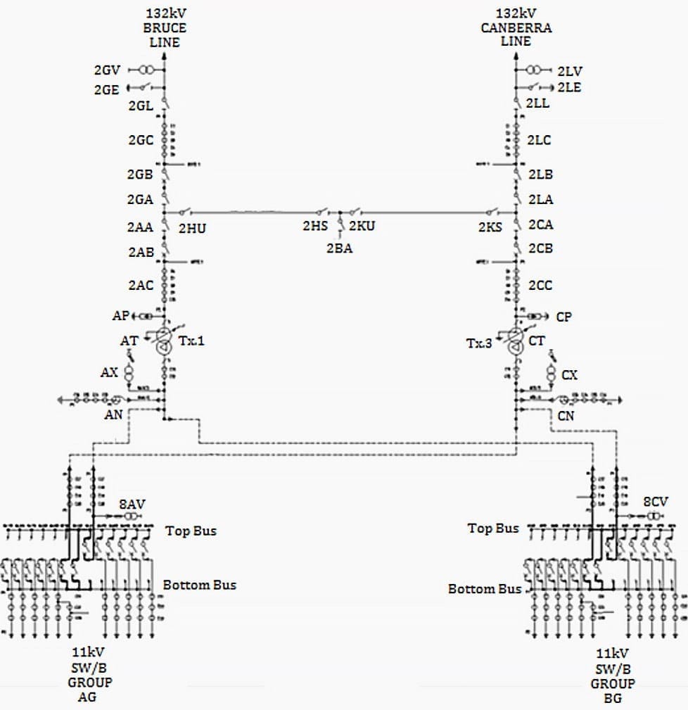 ActewAGL Distribution Two Transformer 132/11kV Zone Substation Layout