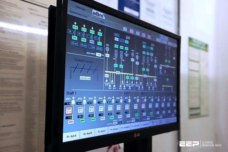 Field devices and signals used for LV SCADA operations