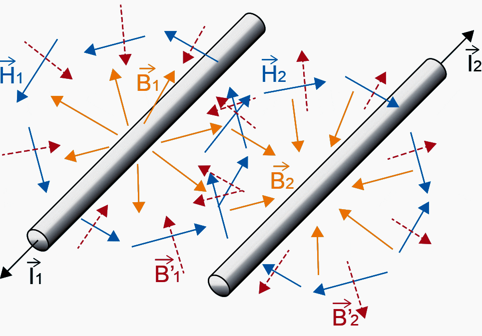 Impedance of the field