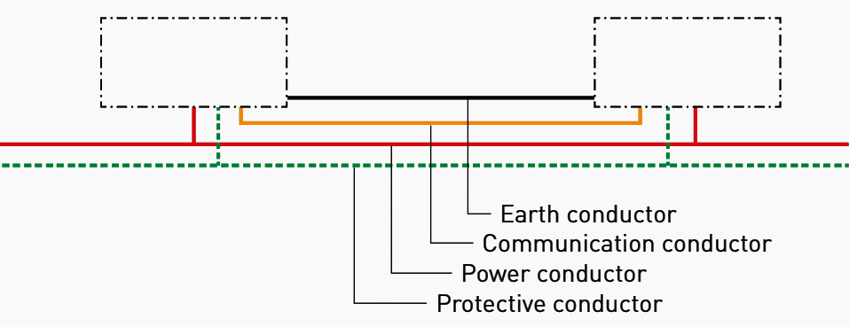 Rule for grouping conductors