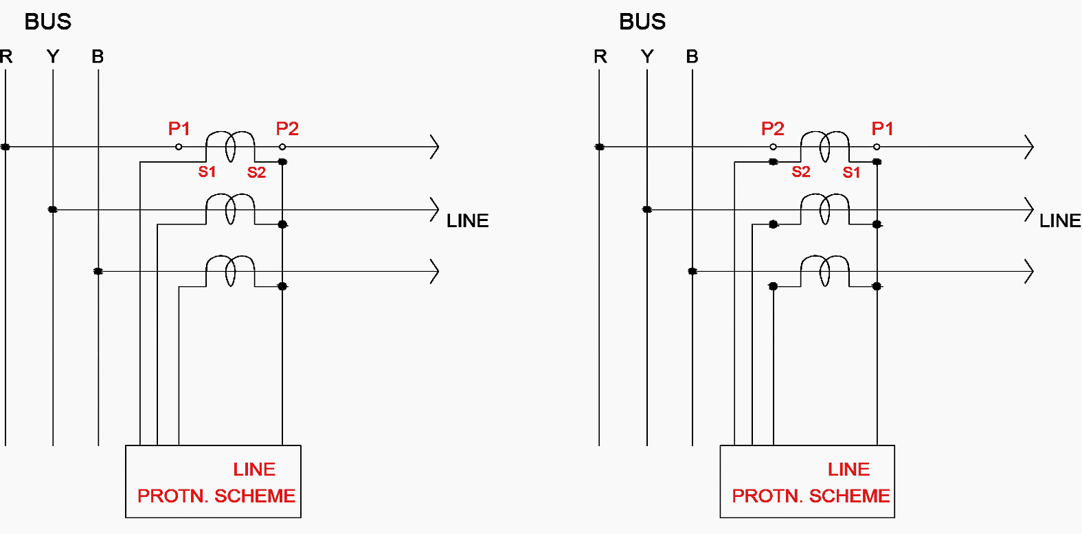 Line CT's secondary connections