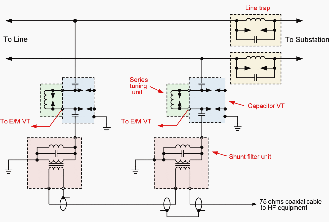 Typical phase-to-phase coupling equipment