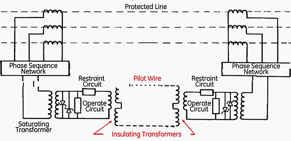 Using Isolation transformer for pilot wire arrangement