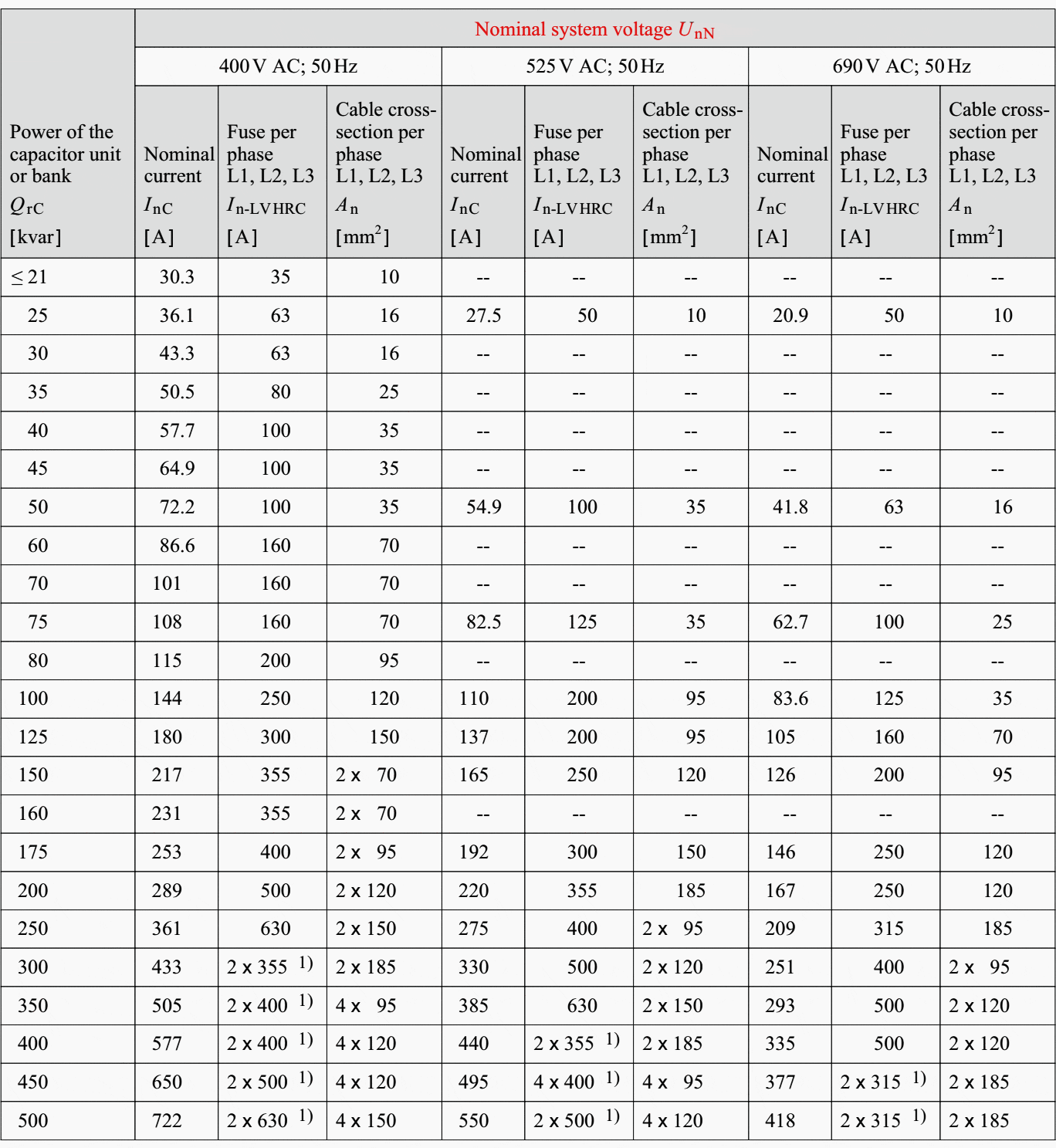 Recommended line fuses and connection cables for compensation units without reactors