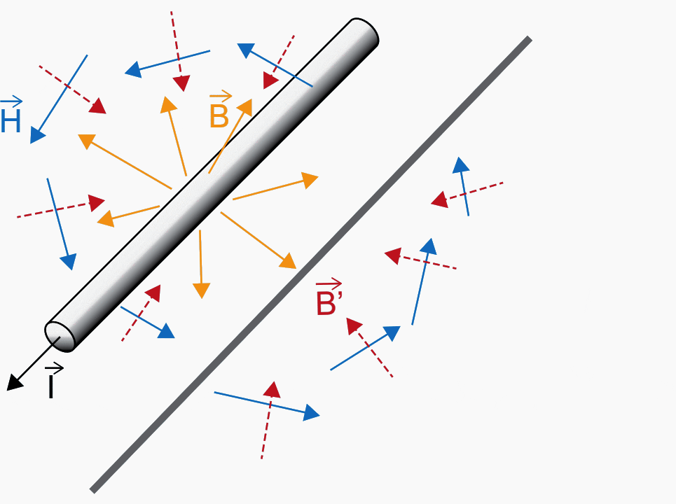 Reduction effect from the proximity of a metal mass