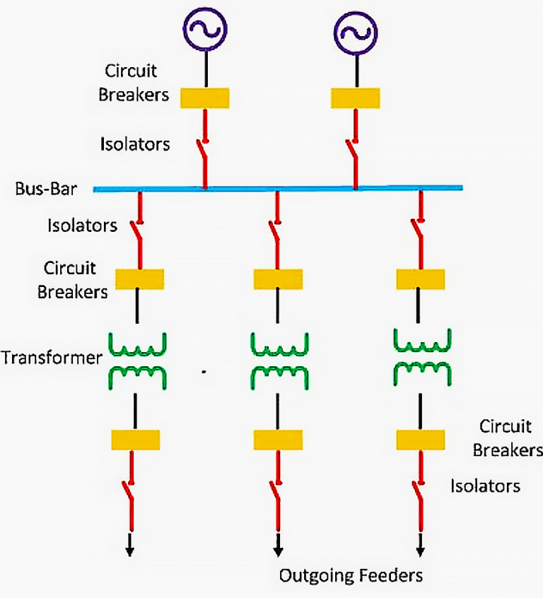 Design Process For The New Primary Substation (structure Selection And ...