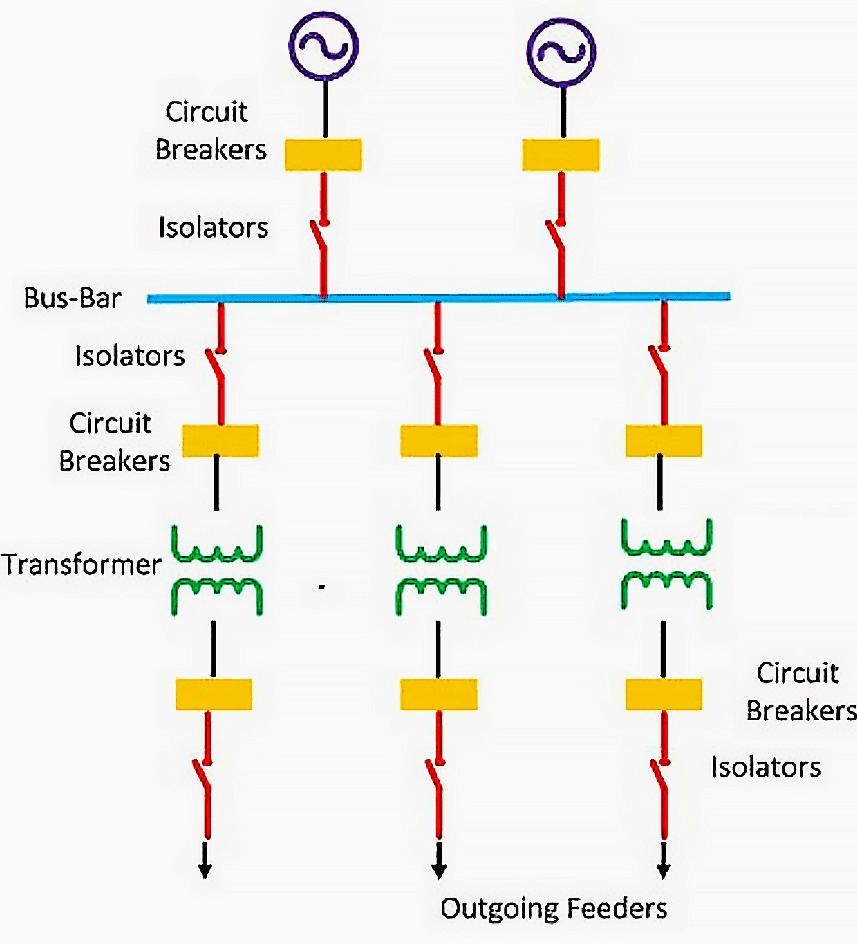 Sngle busbar system with three transformers