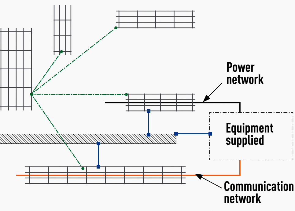 Star earth system structure with multiple meshes (variant of the star system)