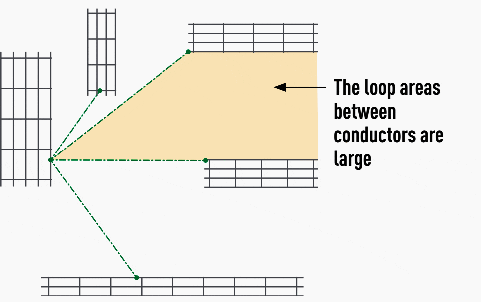 Good practice rules for electromagnetic compatibility (EMC) of LV  conductors