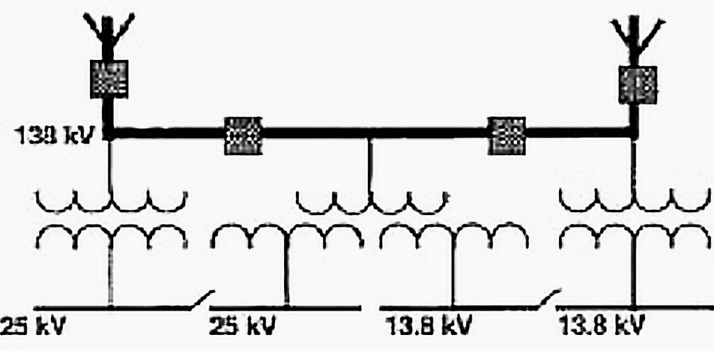 Substation with three-winding transformer