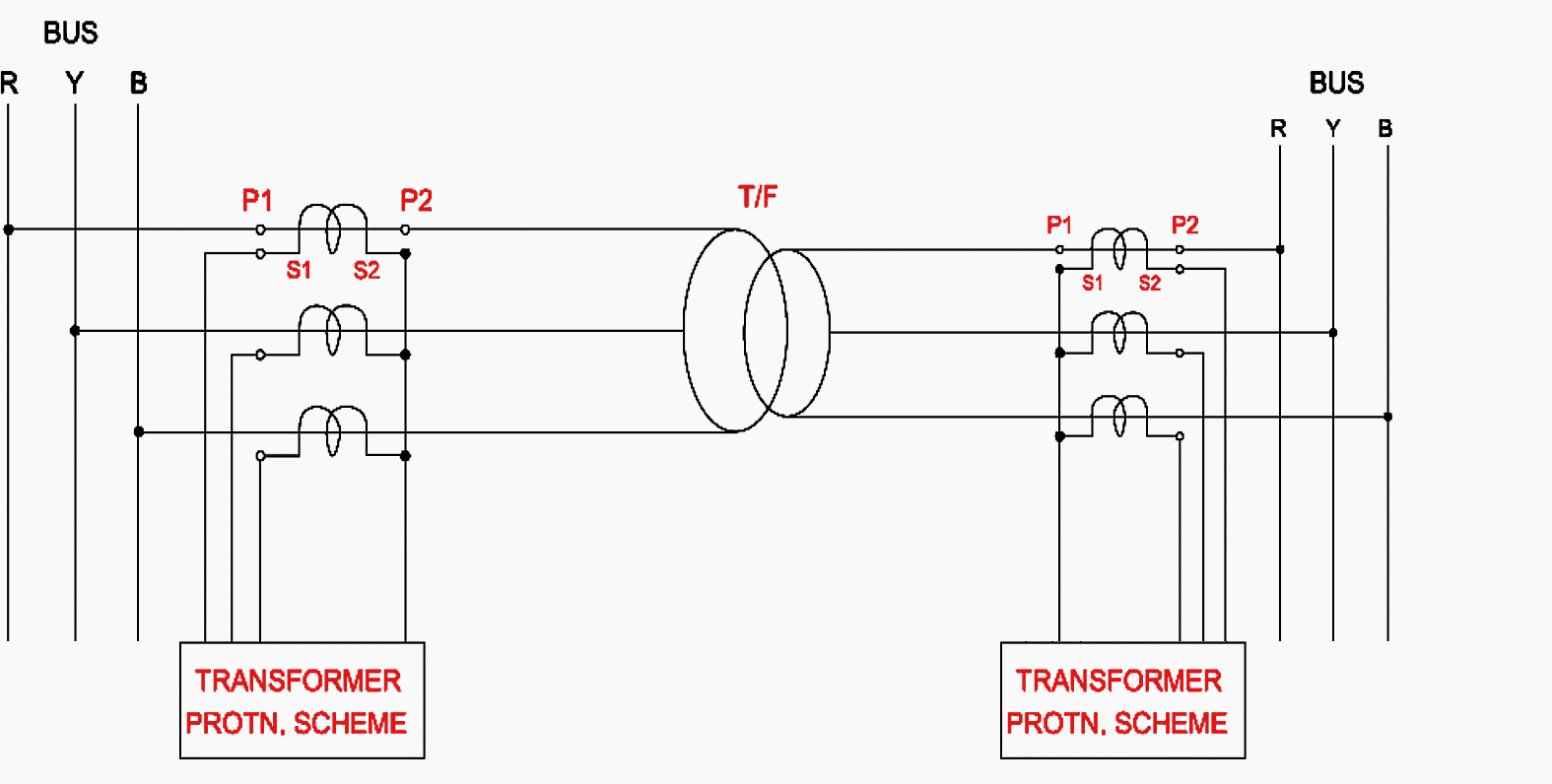 Transformer CT's secondary connections