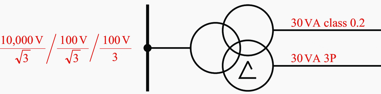 Example of calculation of the damping resistor dimensioning