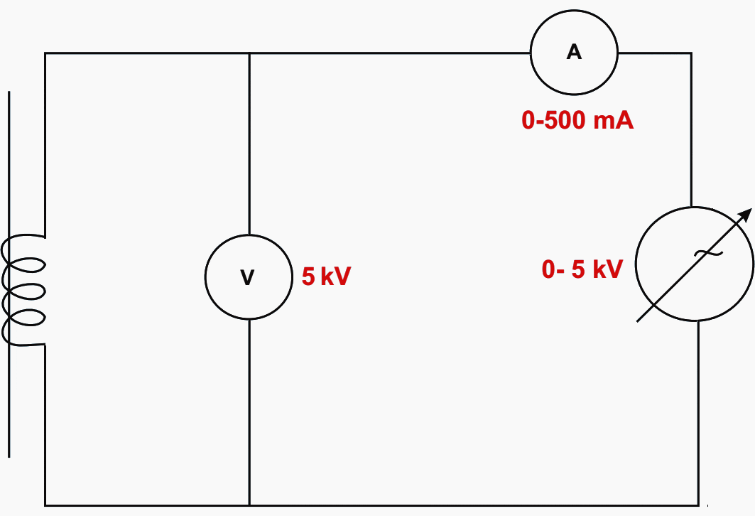 Connection diagram for measuring magnetization characteristics of CTs