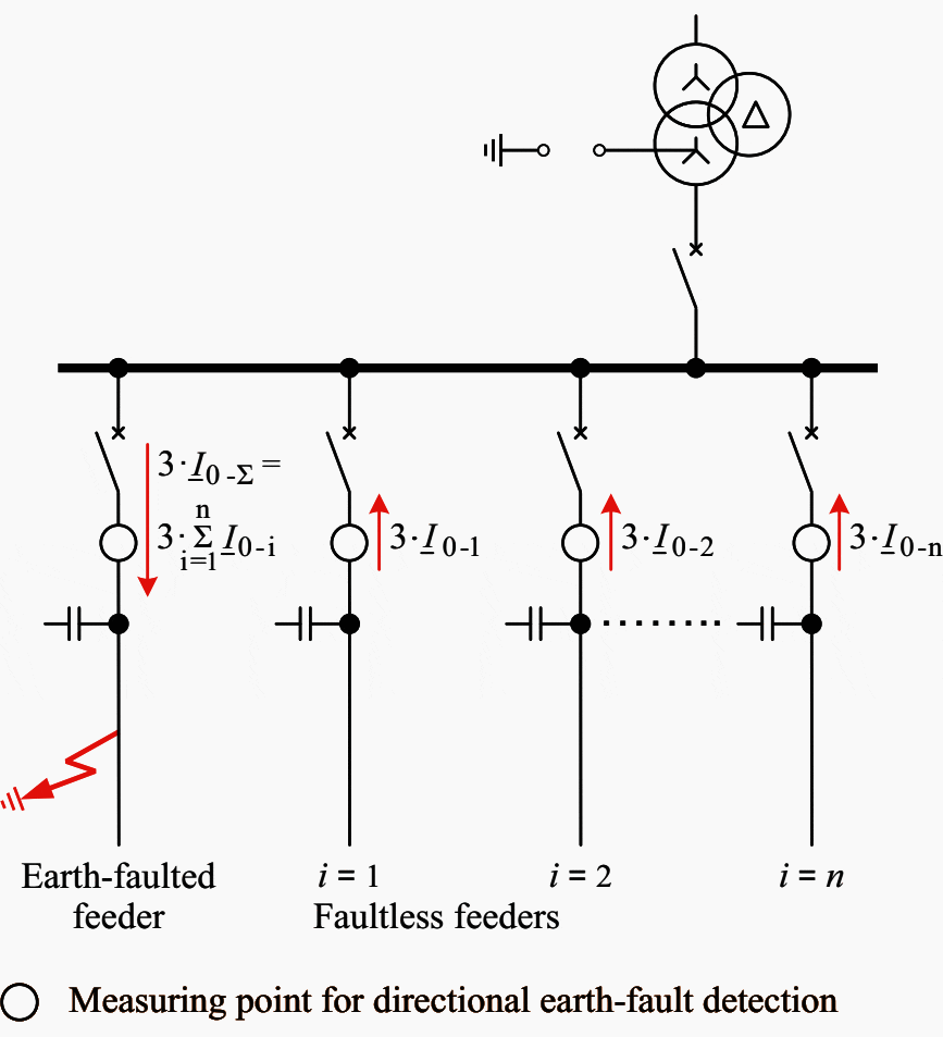 how to trace an earth leakage fault