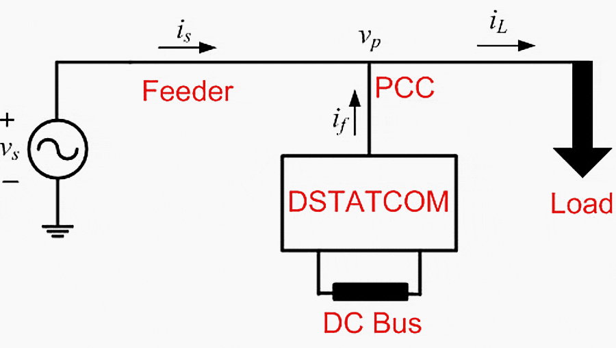 Schematic diagram of DSTATCOM