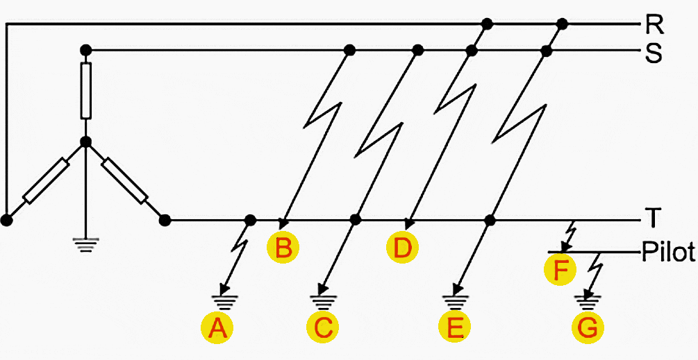 Types of Fault in 3-Phase System