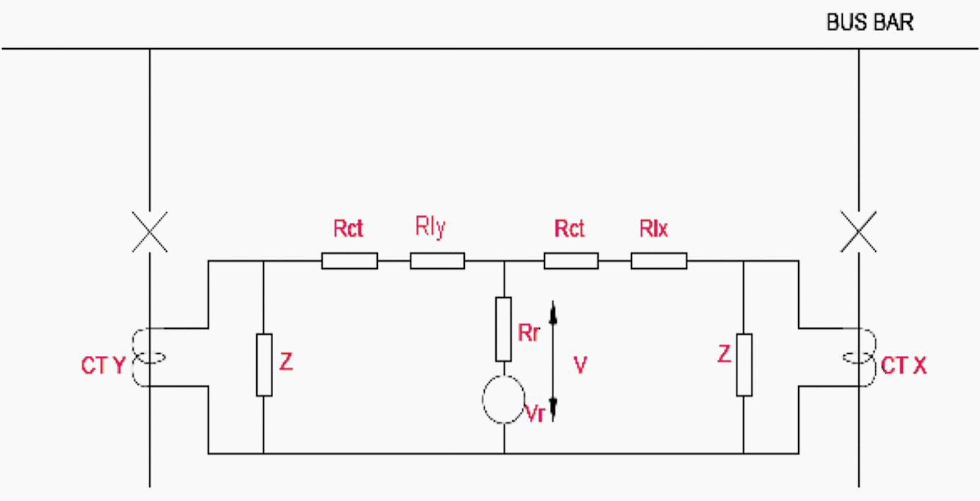 High Impedance circulating current protection scheme