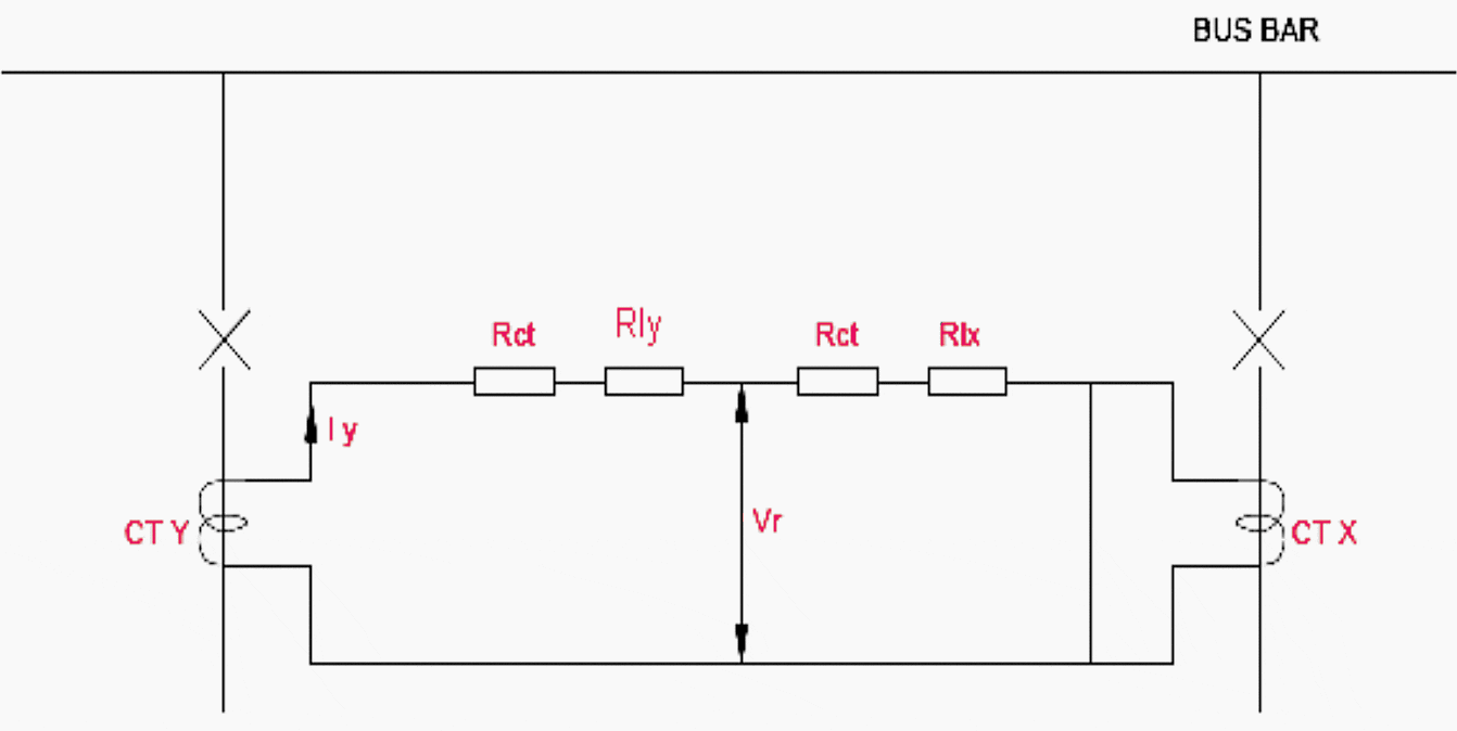 High Impedance circulating current protection scheme