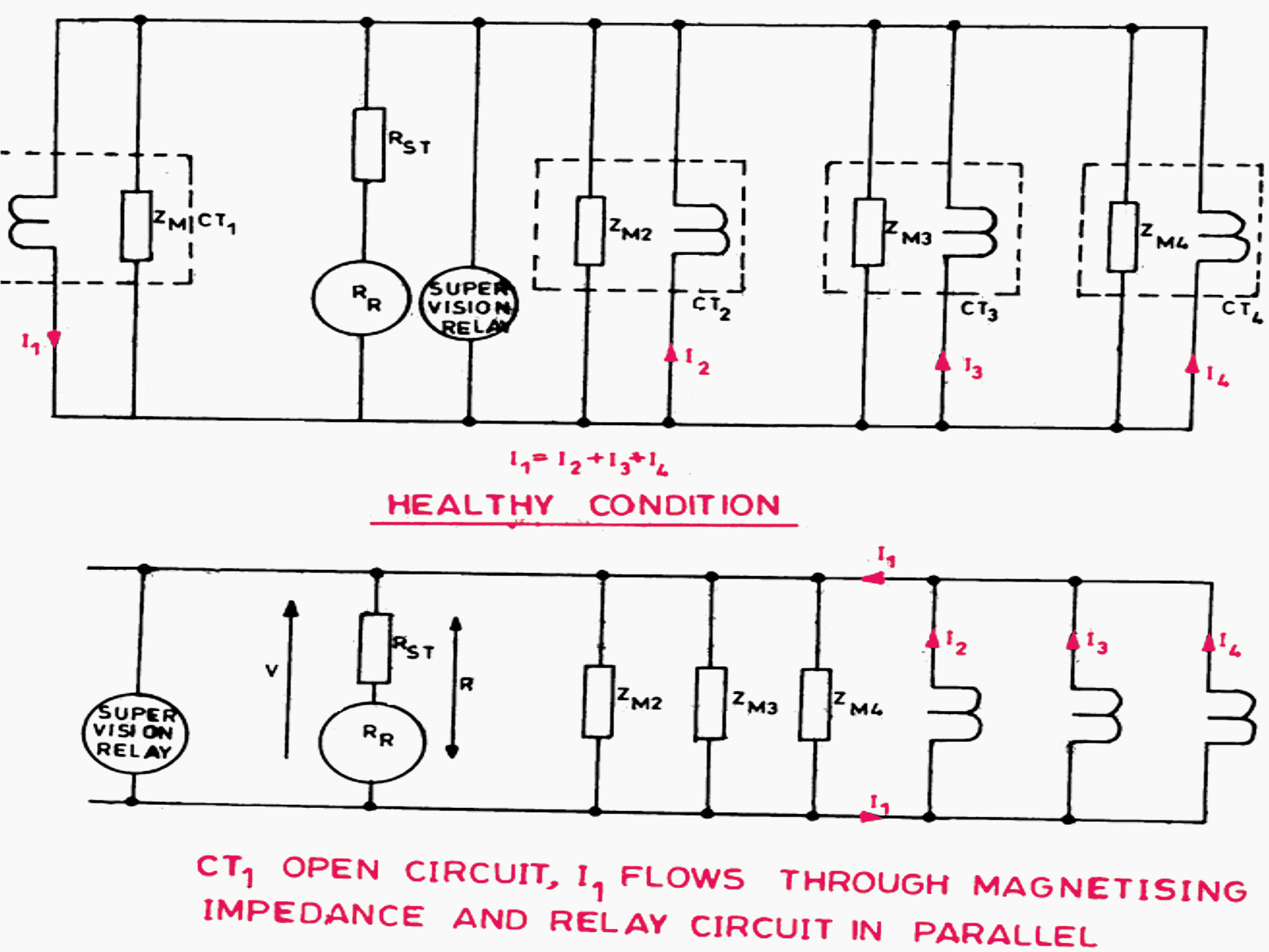 High Impedance circulating current protection scheme