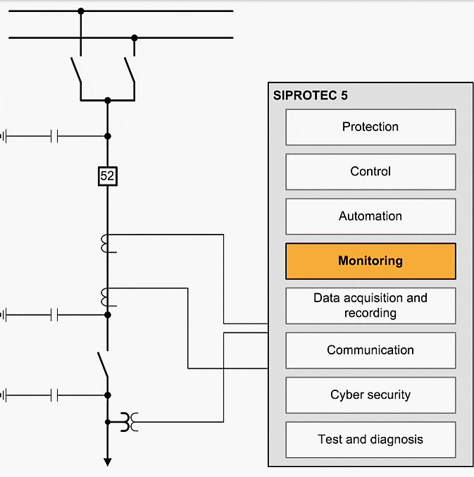 Self-monitoring and external circuit monitoring