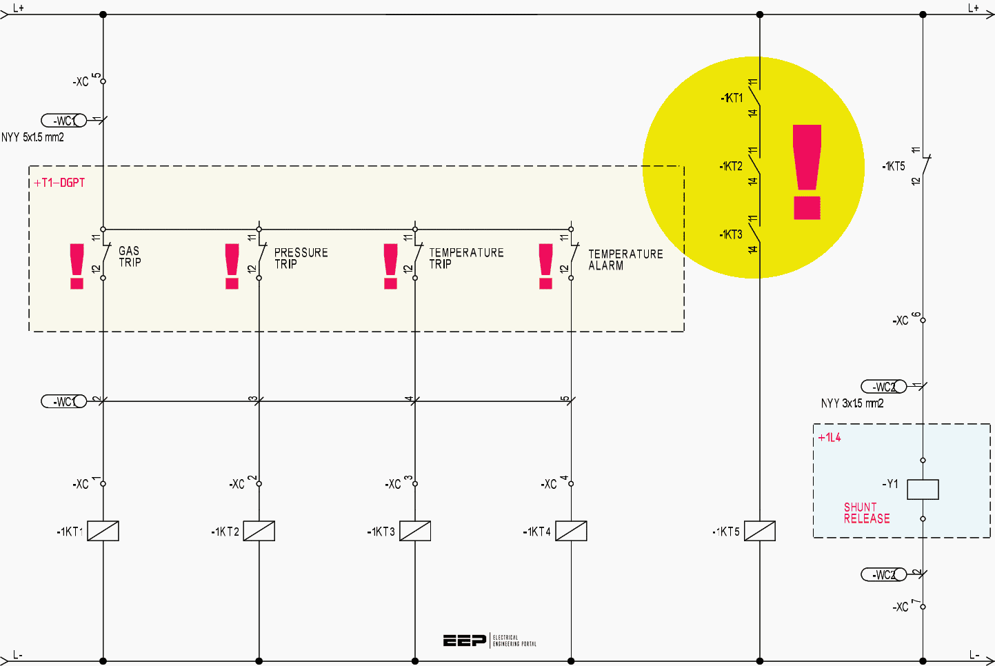 Lessons I learned during the start-up of an MV switchgear