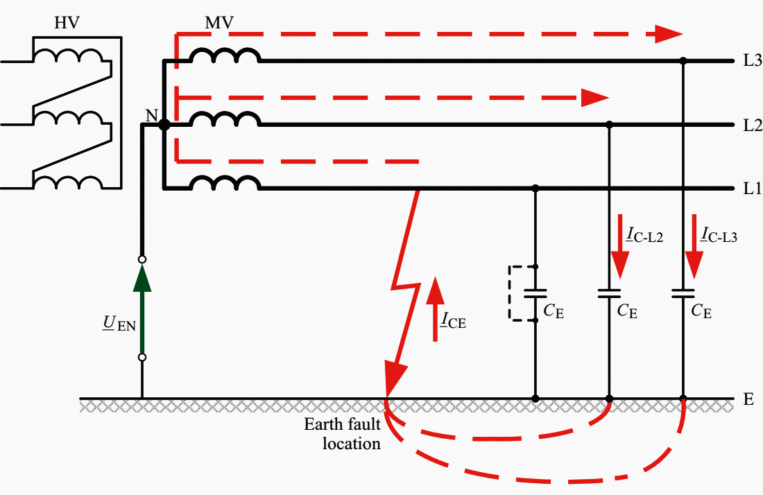 How To Detect Earth Fault - The Earth Images Revimage.Org