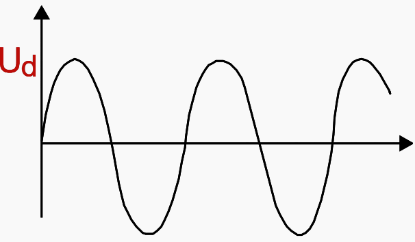 Power frequency withstand voltage, Ud