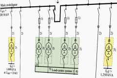 Power supply conceptual schemes for small, medium-sized and large industrial plants